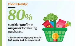 WholeFoods_MillennialSurvey_900