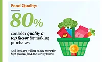 WholeFoods_MillennialSurvey_900