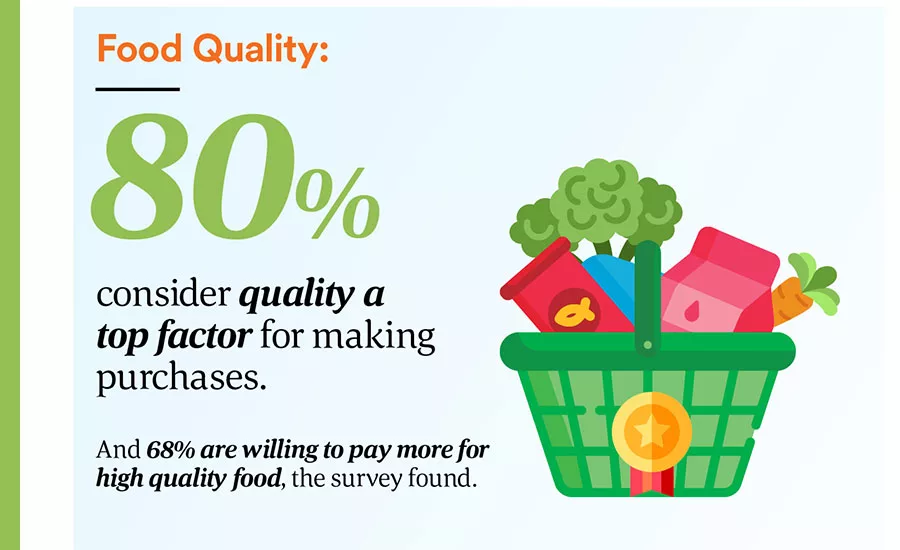 WholeFoods_MillennialSurvey_900
