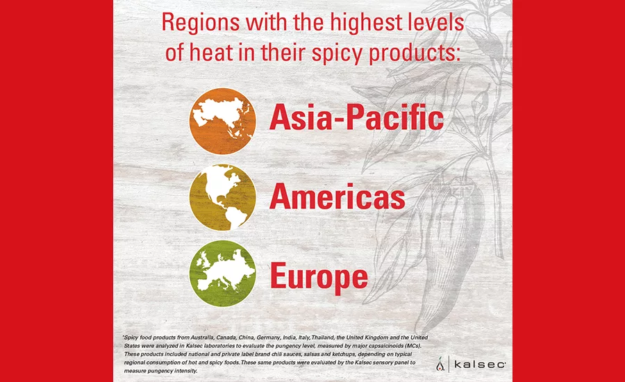 Kalsec_SpicyFoods_900