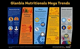 Glanbia_MegaTrends_900