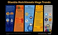 Glanbia_MegaTrends_900