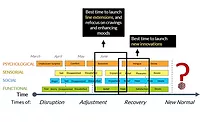 InsightsNow_0720_900