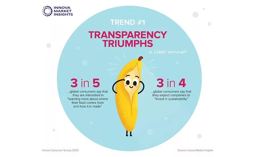 Innova_Trends_Transparency_900