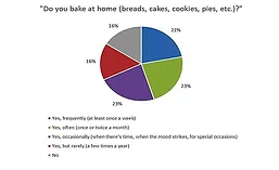 PackFacts_Baking21_900