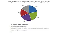 PackFacts_Baking21_900