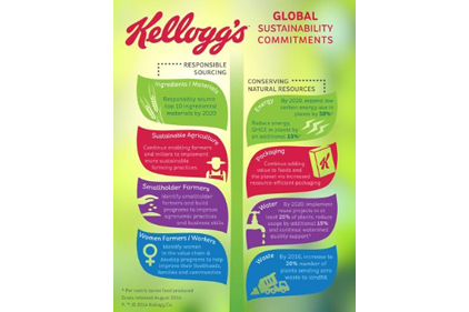 Kellogg Company, sustainability