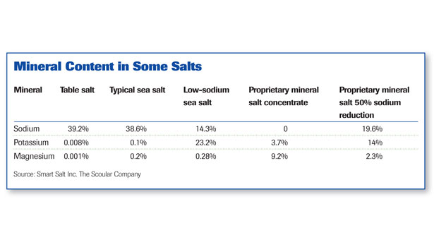 sodium reduction slide