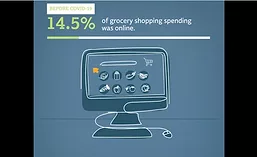 Impact of COVID-19 on Grocery Shopper Habits